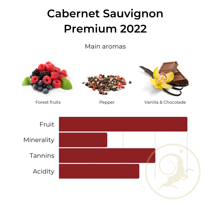 Caberent Sauvignon 2022